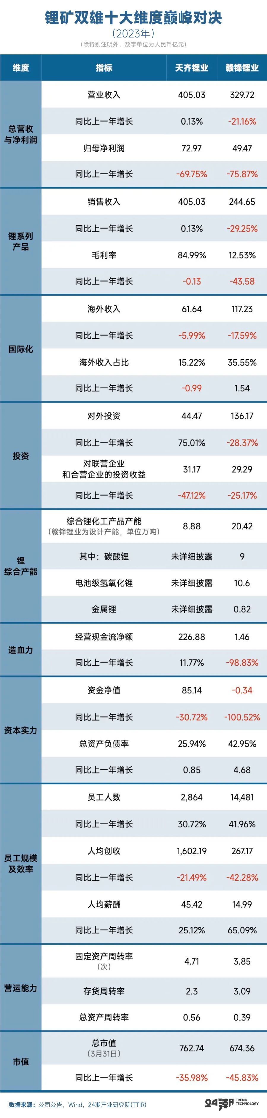 "2021年度：中国锂矿行业的双雄对决，你看好谁？"