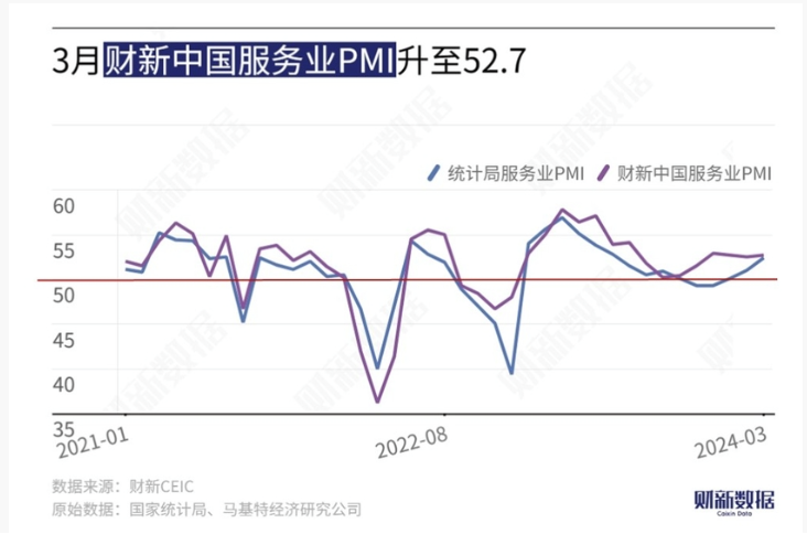 "从卖印度到买中国，外资全面加仓A股，这些令人惊喜的变化表明中国经济正重新打开大门。"