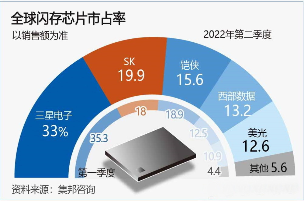 "三星第一季度财报创历史纪录，股价上涨近一倍：揭秘新兴科技巨头的超高速增长"

"三星公司一季度盈利狂飙931%，刷新科技巨头历史记录：何为中国企业的成长之路？"