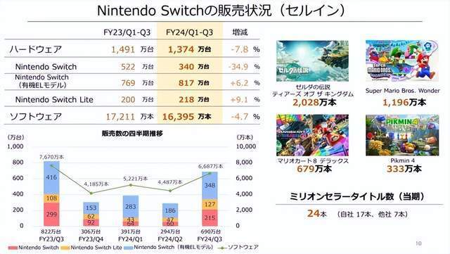 "【清明巨献】末世辉煌！2023年度最热门的十大Switch游戏排名解析!"