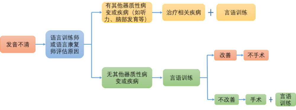 "宝宝舌系带问题：何时是最佳剪切时机？"