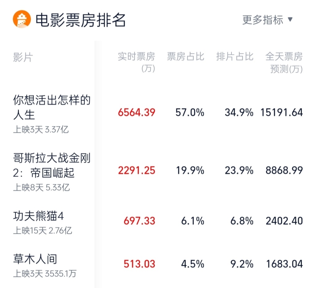 "宫崎骏新片《千与千寻》首波口碑出炉：观众评分“一针见血”"