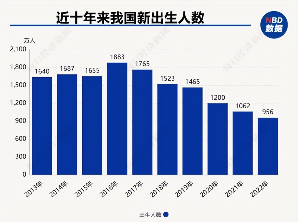 "扩大福利！人工授精和试管婴儿报销政策有望提高生育率"