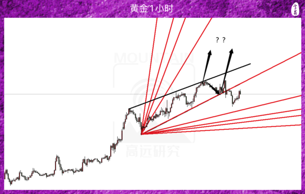 "今日非农前瞻：黄金有成顶点吗？为你详细解读经济大势走向"