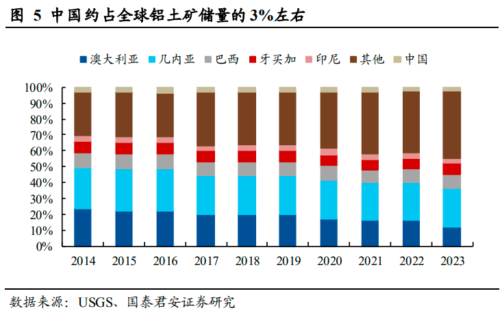 "有色铝上游资源告急：铝土矿供应短缺严重，多家上市公司的利益受挫"