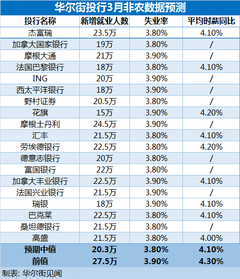 "ADP数据发布：今晚非农能逆袭成功吗？"