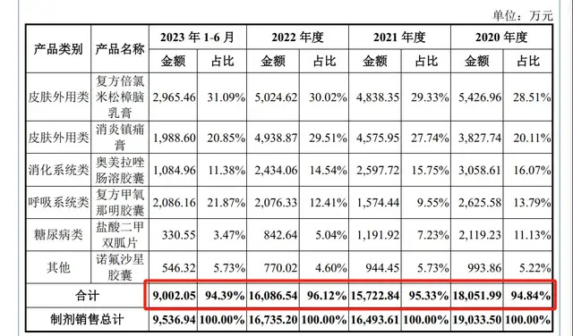 "优质医生转行卖药：坚守学术路的辣妈因短线交易被判刑"

在这则新闻中，卫校老师下海卖药成为公众关注焦点。一方面，他从一个专业医生转变为了投身于药品行业，体现了对职业生涯的重新考虑和挑战；另一方面，妻子因为短线交易被处罚，引发家庭矛盾。

然而，这并不意味着所有的职业转型都是个好选择。正如该新闻所揭示的那样，无论从事什么工作，都需要承担相应的责任和风险。在追求个人梦想的同时，我们也不能忽视家庭的重要性，尤其是在经济独立后的生活压力上。因此，在选择职业转型时，我们应该综合考虑自身的兴趣、能力和市场需求等因素，并做好充分的准备和规划。

对于这位专业医生来说，他应该继续坚守自己的学术之路，为患者提供最好的医疗服务。同时，他也需要调整心态，理解到经营一家药店并非易事，可能还需要面对诸多困难和挑战。

总的来说，无论面临何种选择，我们都应该对自己的人生负责，同时也应该尊重并理解家人的感受和需求。只有这样，我们才能在生活中找到真正的幸福和满足感。