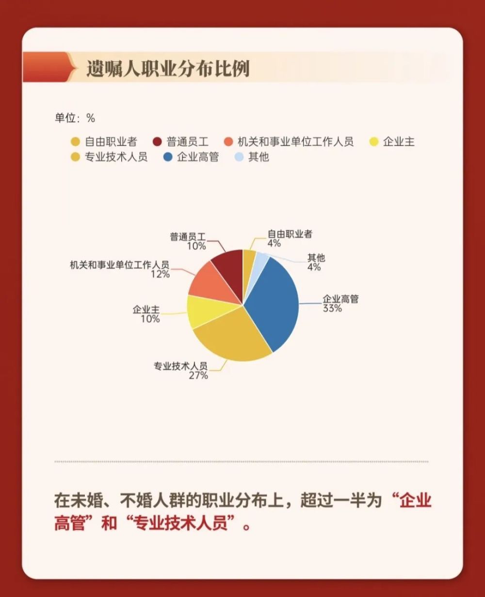 "28岁未婚女子立遗嘱：将约500万元遗产留给她深爱的外婆，展示其独立思考和财富传承价值观"