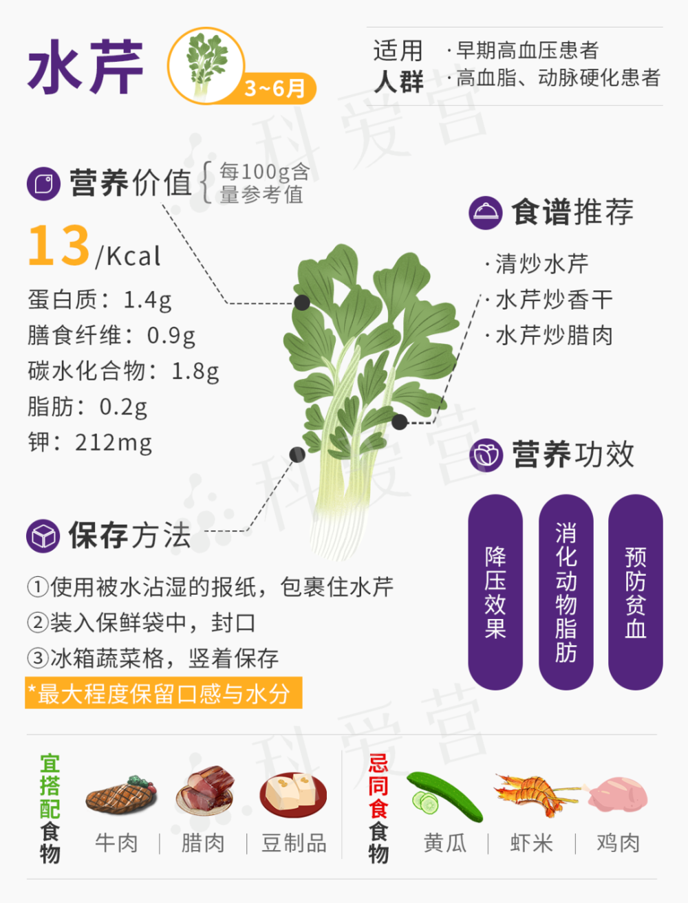 "【食材】4月食尚好时节，新鲜蔬果的精选推荐！"