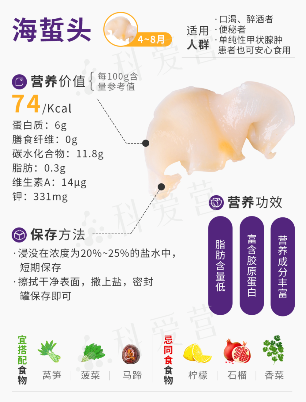 "【食材】4月食尚好时节，新鲜蔬果的精选推荐！"