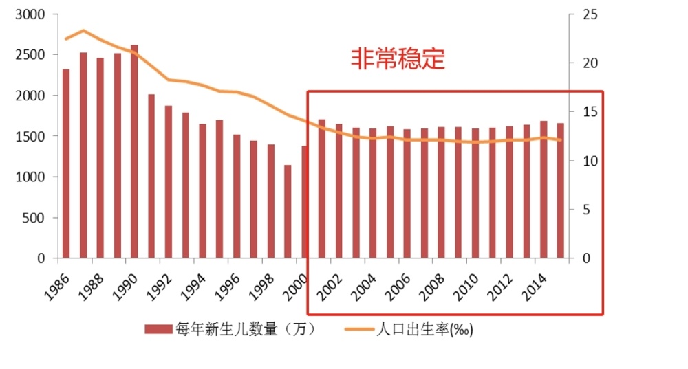 "令人困惑：幼儿园收费方式的扭曲与教育环境的变化"