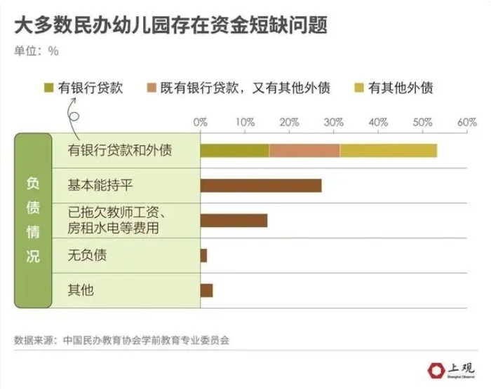 "令人困惑：幼儿园收费方式的扭曲与教育环境的变化"