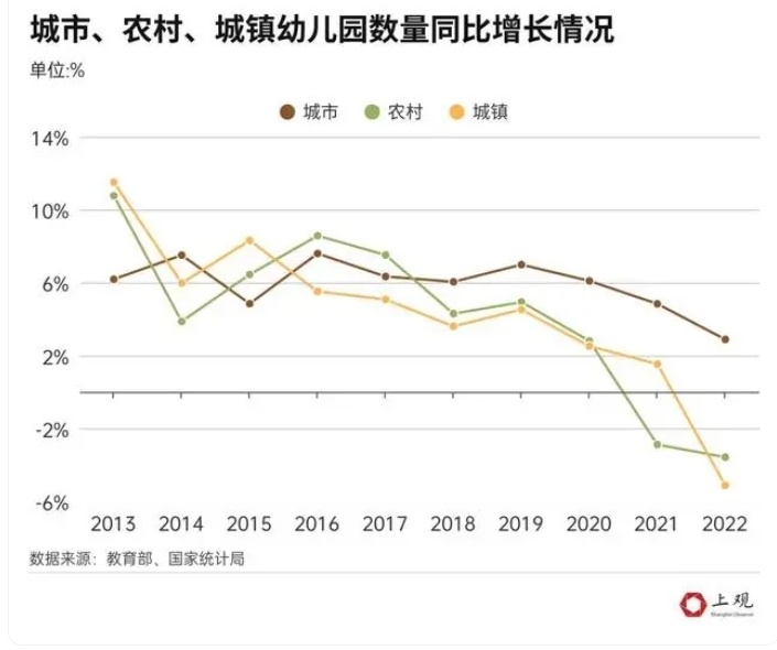 "令人困惑：幼儿园收费方式的扭曲与教育环境的变化"