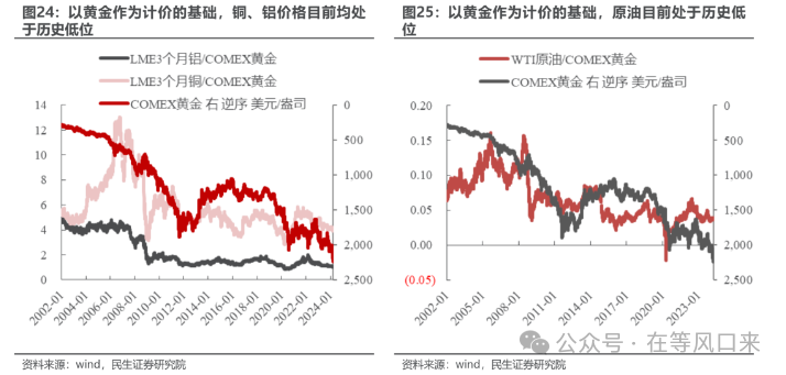 "把握大宗商品未来走势：增长潜力与风险分析"