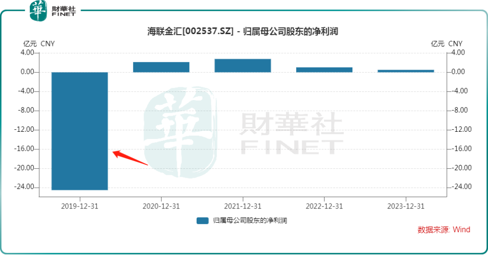 "抖音刷新支付业务政策，字节金融野心再度显现"