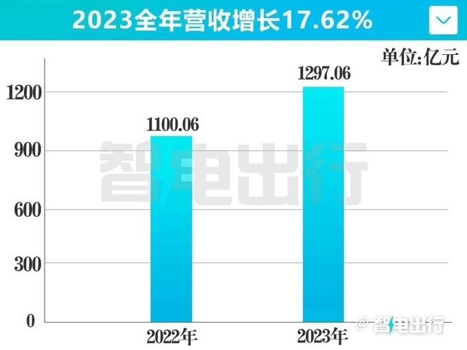 "广汽集团销量大幅下滑, 董事长曾庆洪面临辞职危机?"