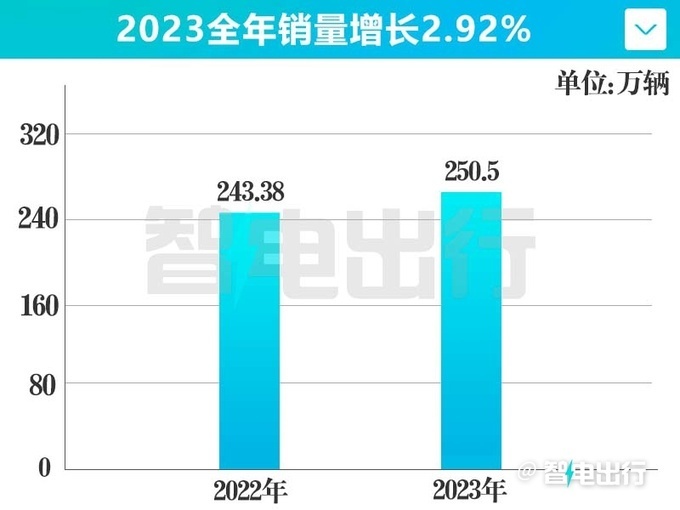 "广汽集团销量大幅下滑, 董事长曾庆洪面临辞职危机?"