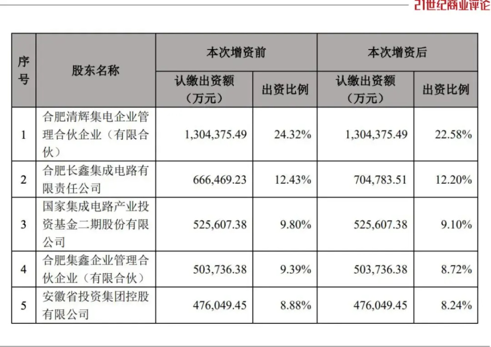 "盐城富豪操控大型企业，估值估算高达1400亿元"