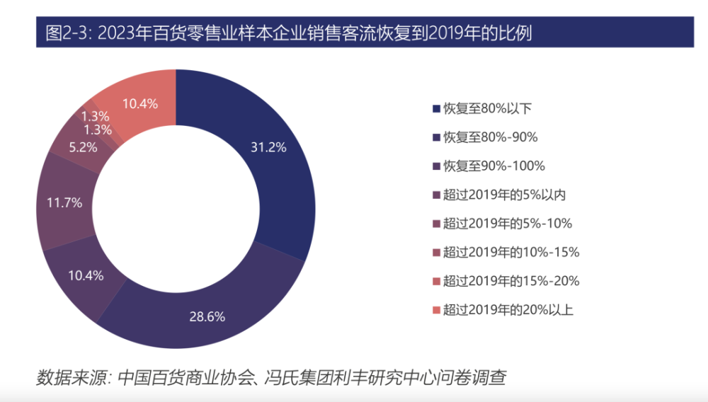 "仅3个月，今年已有10家老牌百货巨头纷纷宣告倒下，零售行业陷入困境"