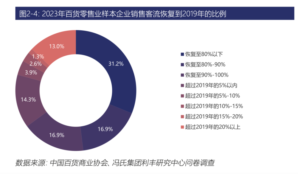 "仅3个月，今年已有10家老牌百货巨头纷纷宣告倒下，零售行业陷入困境"