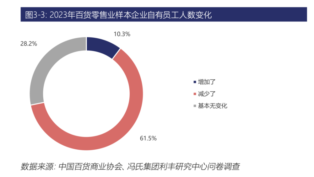 "仅3个月，今年已有10家老牌百货巨头纷纷宣告倒下，零售行业陷入困境"