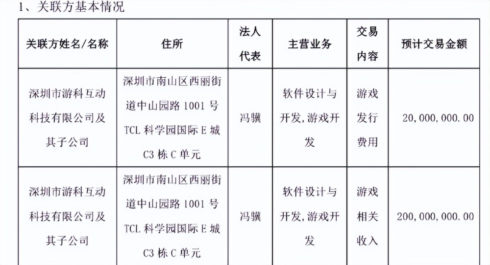 "《黑神话：悟空》凭借2000万发行经费，打破传统游戏界发布瓶颈"