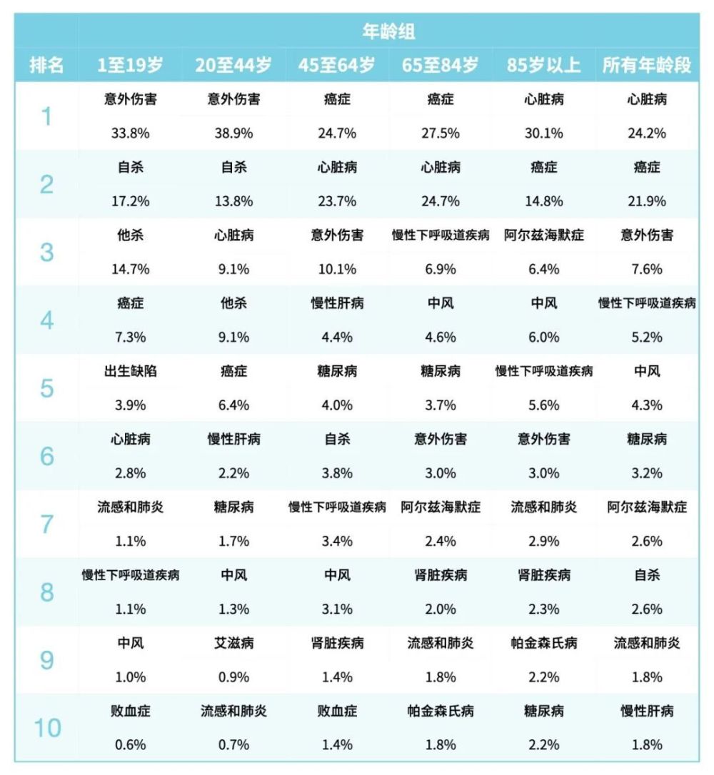 "如何看待人随着年龄增长而可能的无疾而终状态？"