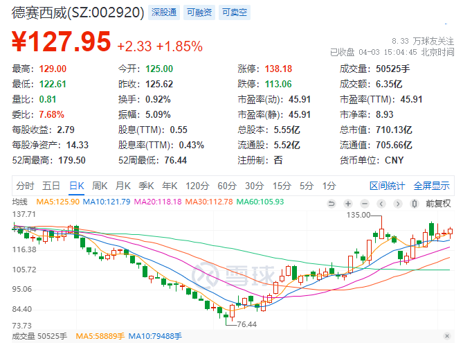 "惠州崛起：打造七千亿元产值的智能制造企业团队"