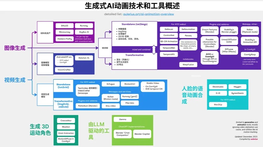 "全球首个人工智能执导的长篇电影即将公映！深入解析幕后工作流程全貌"