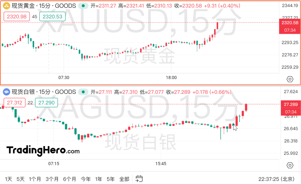 "黄金多头再下一城：开年首个最强大宗商品的挑战还未结束！"