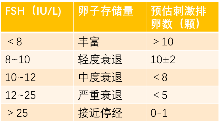 "网上最准确的性激素检查时间一览表，帮你掌握最佳时机"