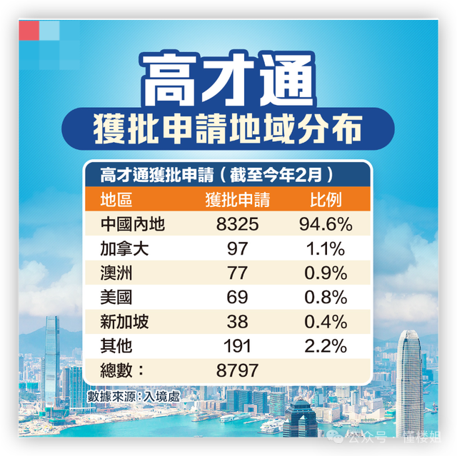 "挑战性选择：从香港出发的中产们的"退"向之旅"