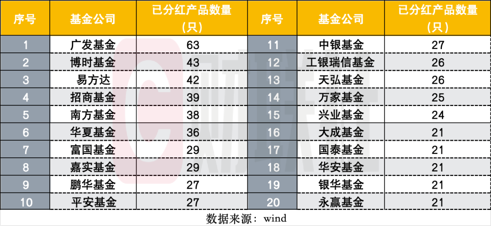 "公募基金分红实力榜：股基、债基各有担当，华泰柏瑞沪深300ETF分红冠军脱颖而出"