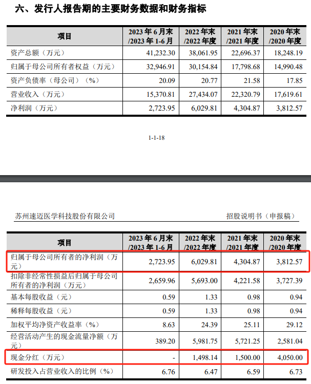 "罕见一日内五家IPO企业集体撤单，荐投券商多头部，五家企业背后的隐忧揭示"