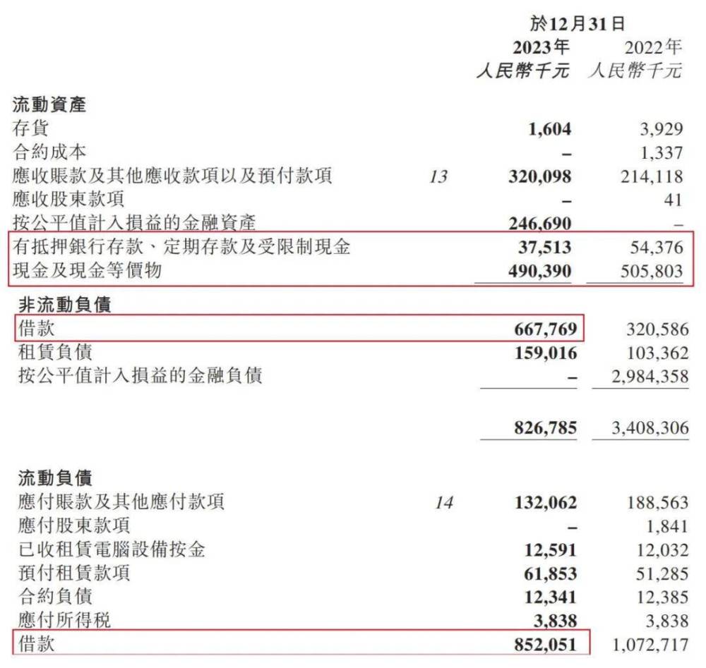 "易点云为何从‘办公云第一股’跌落，上市首年业绩大起大落"