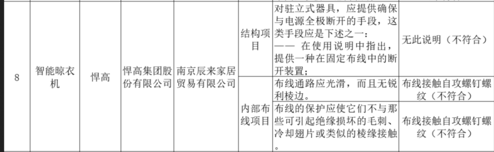 "悍高集团晾衣架产品质量问题，瞄准上市之路，近来遭多起诉讼，商标侵权争议频发"