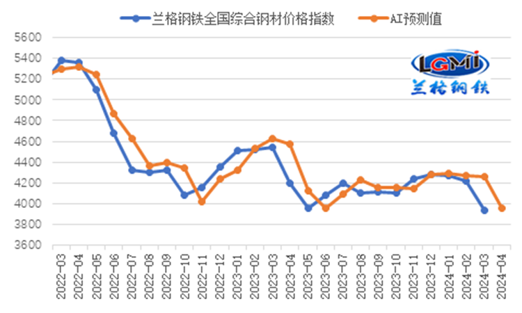 "四月：国内钢铁市场或迎来阶段性反弹机会，储备丰富为您提供专业解读"