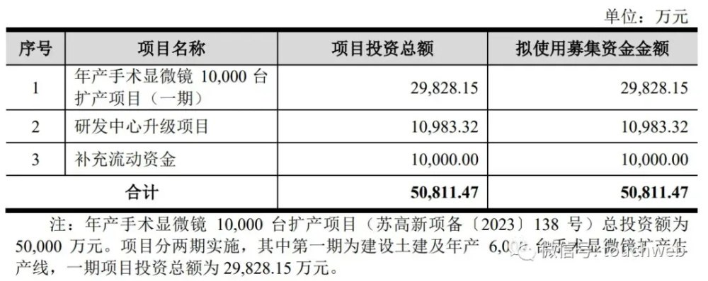 "速迈医学的IPO计划因财务状况不佳而搁浅：年营收达2.7亿，曾筹备融资5亿"