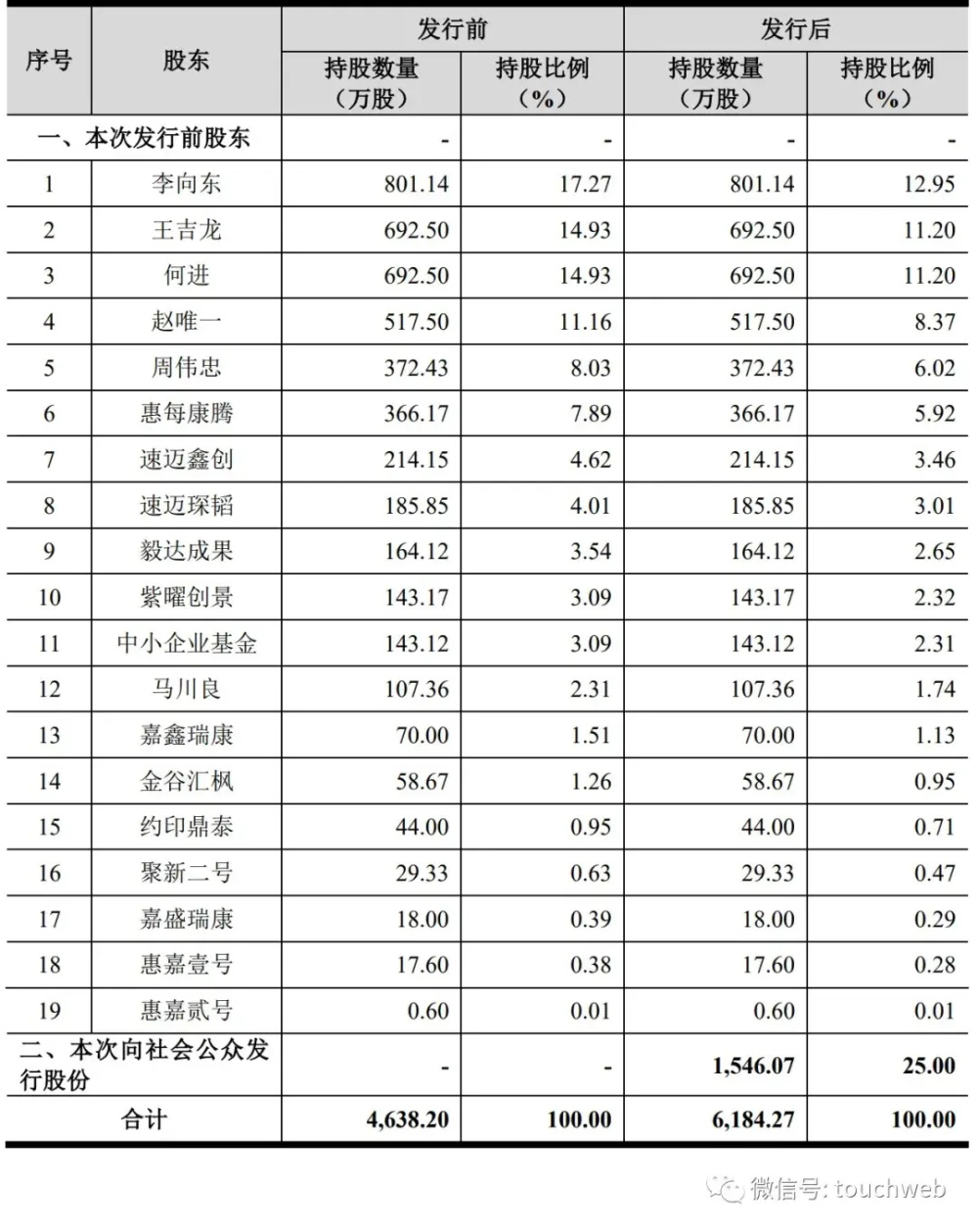 "速迈医学的IPO计划因财务状况不佳而搁浅：年营收达2.7亿，曾筹备融资5亿"