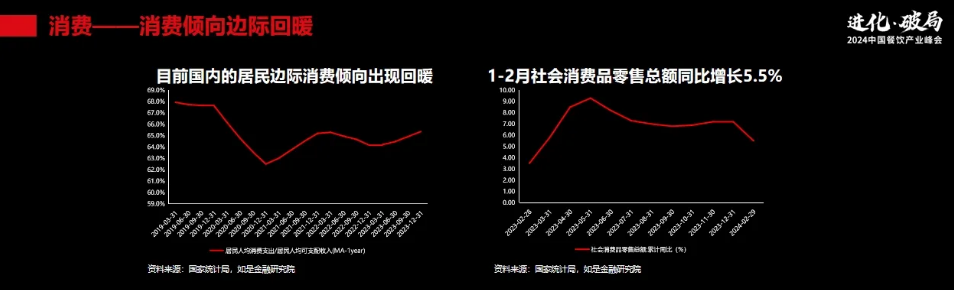 "管清友：中国餐饮业的‘卷’趋势需谨慎应对，否则可能带来挑战"