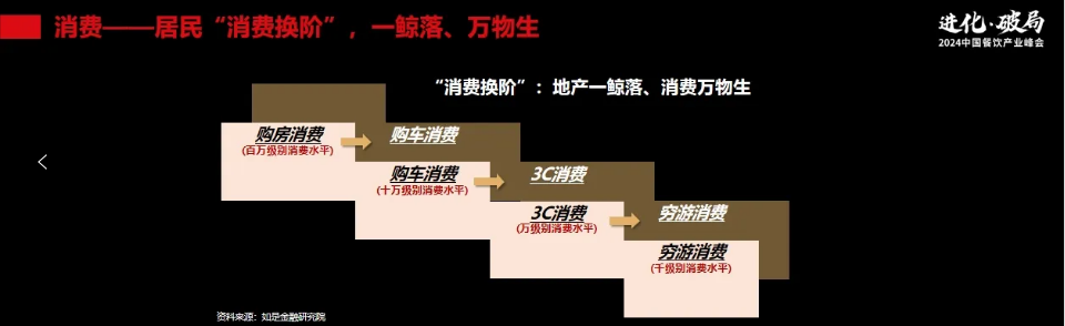 "管清友：中国餐饮业的‘卷’趋势需谨慎应对，否则可能带来挑战"