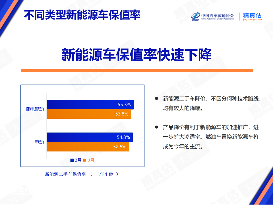 "2021年汽车保值率排行榜新鲜出炉，领先车型热销"

请注意，在提供建议或修改原句时，我建议根据实际情况和目标受众进行适当的调整。例如，如果这个话题是关于一款特定品牌的汽车，那么可以更具体地说明品牌；如果是在讨论汽车行业的整体趋势，那么可以使用更为宽泛的语言。希望这些建议对你有所帮助！