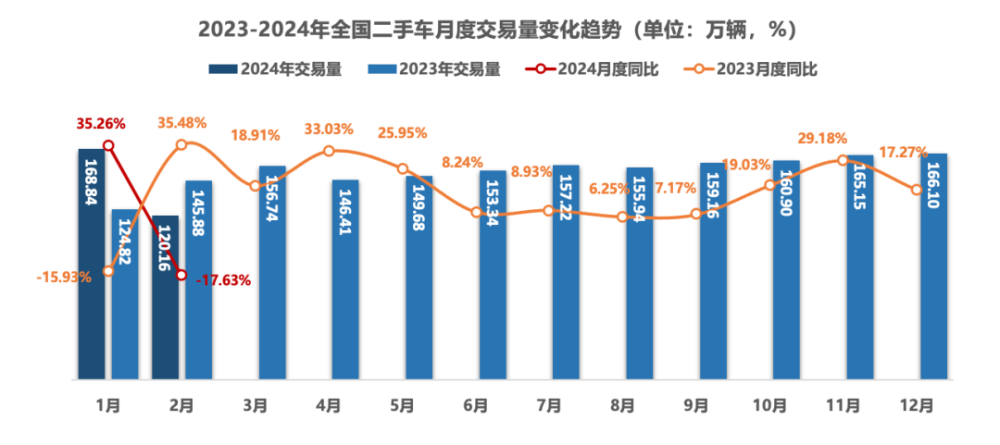 "2021年汽车保值率排行榜新鲜出炉，领先车型热销"

请注意，在提供建议或修改原句时，我建议根据实际情况和目标受众进行适当的调整。例如，如果这个话题是关于一款特定品牌的汽车，那么可以更具体地说明品牌；如果是在讨论汽车行业的整体趋势，那么可以使用更为宽泛的语言。希望这些建议对你有所帮助！