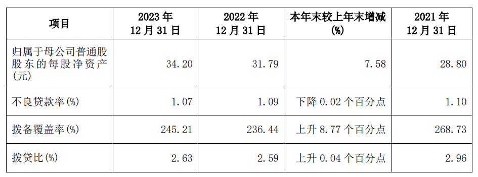 "兴业银行业绩增速乏力：信用卡业务拖累业绩，并屡次遭受巨额罚单冲击"