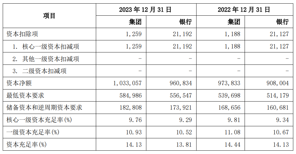 "兴业银行业绩增速乏力：信用卡业务拖累业绩，并屡次遭受巨额罚单冲击"