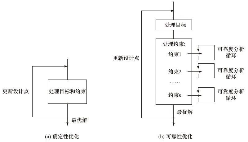 "掌控技术创新，精准剖析工程结构风险 - 计算力学前沿：工程结构可靠性的深度探讨与优化设计方案"