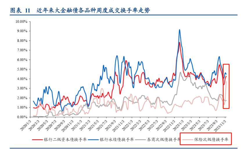 "当前值得警惕的事情：没有什么是保险的"