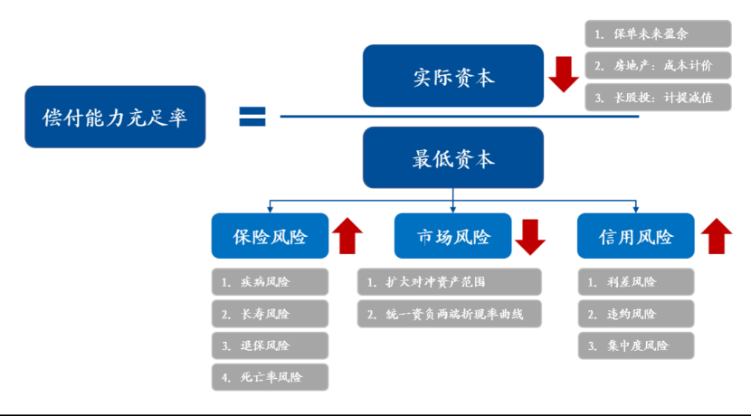 "当前值得警惕的事情：没有什么是保险的"