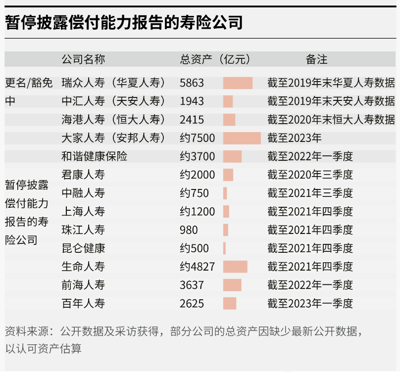 "当前值得警惕的事情：没有什么是保险的"