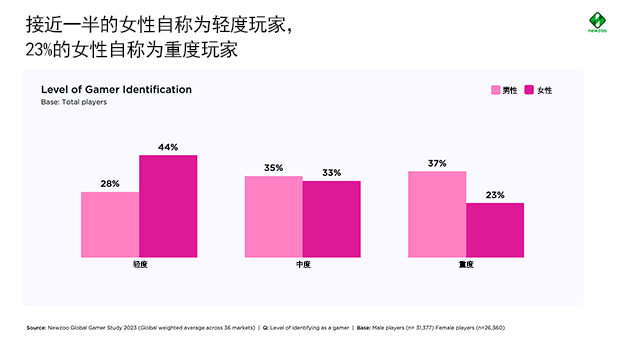 "爱上美型角色：为何从没见过女性的我开始爱上这个世界"